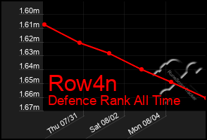 Total Graph of Row4n