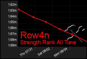 Total Graph of Row4n