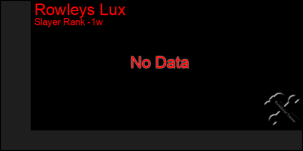 Last 7 Days Graph of Rowleys Lux