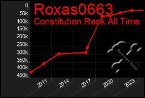 Total Graph of Roxas0663