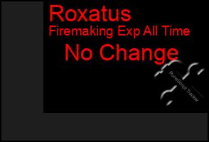 Total Graph of Roxatus