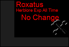 Total Graph of Roxatus