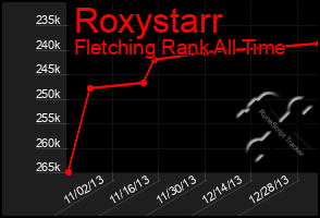 Total Graph of Roxystarr