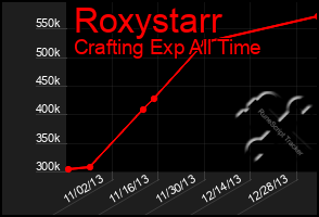 Total Graph of Roxystarr