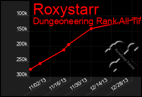 Total Graph of Roxystarr