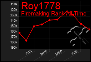 Total Graph of Roy1778