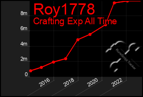 Total Graph of Roy1778