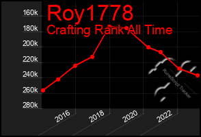 Total Graph of Roy1778