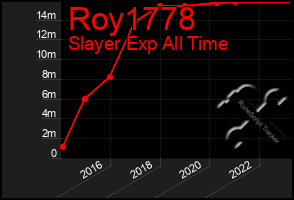Total Graph of Roy1778