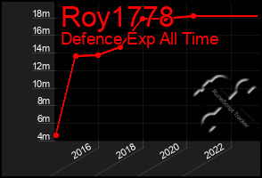 Total Graph of Roy1778
