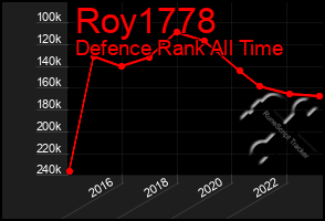 Total Graph of Roy1778