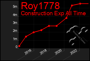 Total Graph of Roy1778