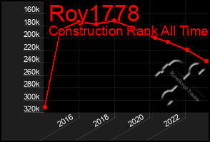 Total Graph of Roy1778
