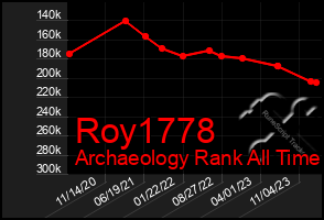 Total Graph of Roy1778