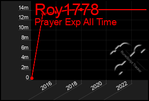 Total Graph of Roy1778