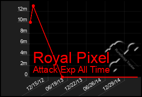 Total Graph of Royal Pixel