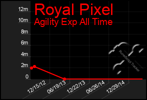 Total Graph of Royal Pixel