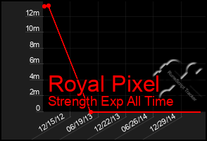 Total Graph of Royal Pixel