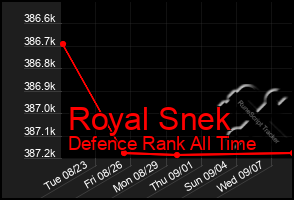 Total Graph of Royal Snek