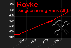 Total Graph of Royke