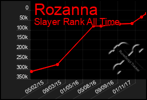 Total Graph of Rozanna