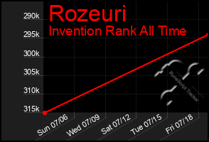 Total Graph of Rozeuri