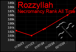 Total Graph of Rozzyllah