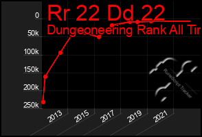 Total Graph of Rr 22 Dd 22