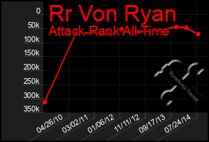 Total Graph of Rr Von Ryan