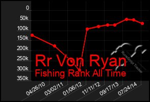 Total Graph of Rr Von Ryan