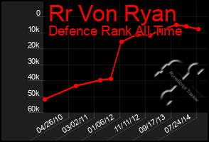 Total Graph of Rr Von Ryan