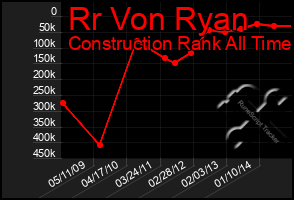 Total Graph of Rr Von Ryan