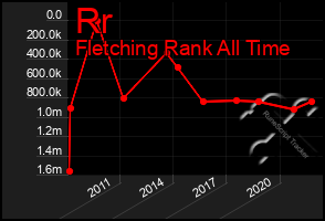 Total Graph of Rr