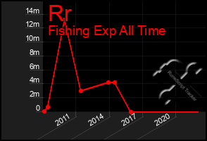 Total Graph of Rr