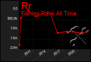 Total Graph of Rr