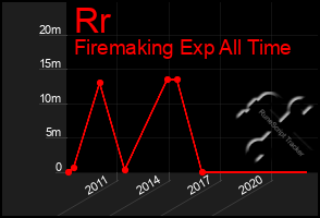 Total Graph of Rr