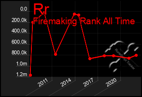 Total Graph of Rr