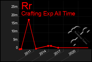 Total Graph of Rr