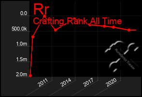 Total Graph of Rr