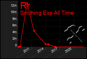 Total Graph of Rr