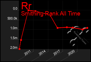 Total Graph of Rr