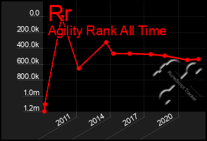 Total Graph of Rr