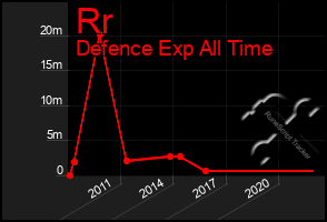 Total Graph of Rr