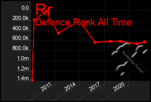 Total Graph of Rr