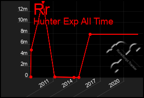 Total Graph of Rr