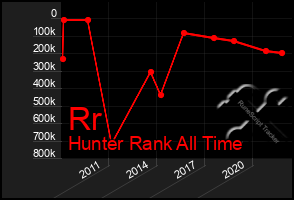 Total Graph of Rr