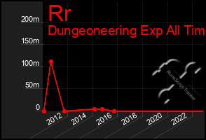 Total Graph of Rr