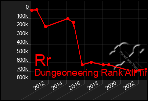 Total Graph of Rr