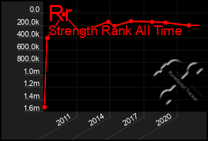 Total Graph of Rr