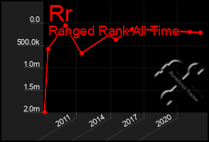 Total Graph of Rr